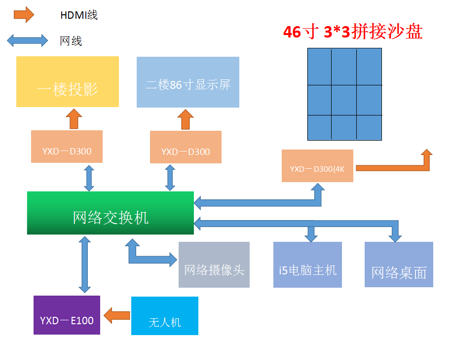 拼接演示沙盤